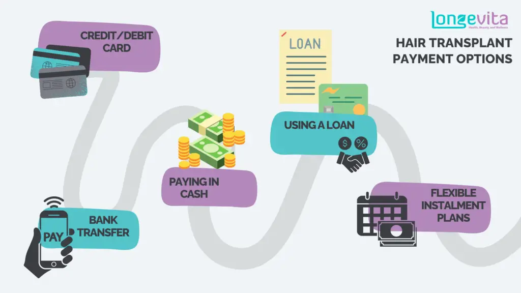 Longevita Hair Transplant Payment Options